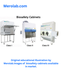 Bio safety cabinets.