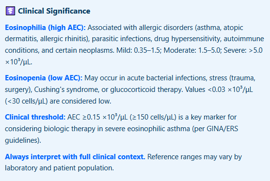 Absolute Eosinophil calculator