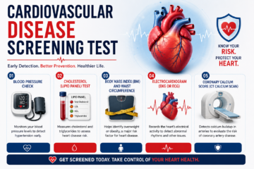 Cardiovascular Disease Screening Test: 8 Critical Checks That Could Save Your Life