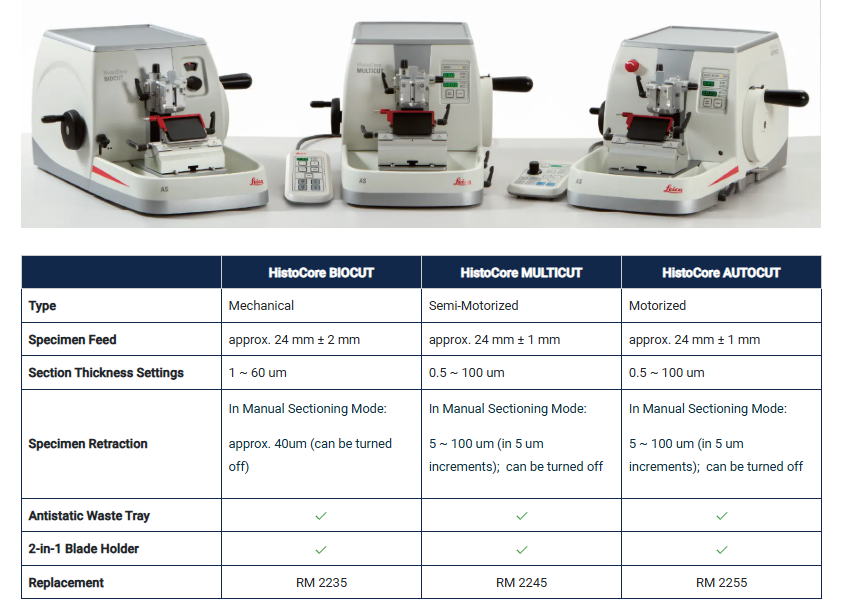 Leica microtome
