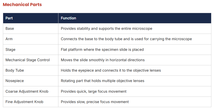 mechanical parts
