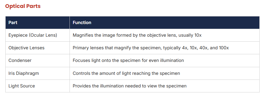optical parts